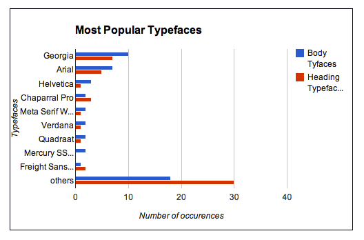 Webtypografie Tipps Webtypografie Tipps