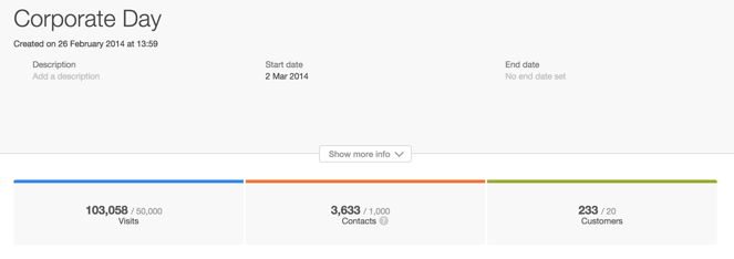 Marketing-Analytics Tipps Marketing-Analytics Tipps