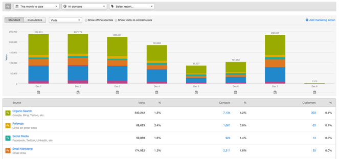 Marketing-Analytics Tipps