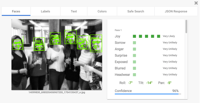 Gesichtsanalyse des Blogging-Teams Gesichtsanalyse des Blogging-Teams