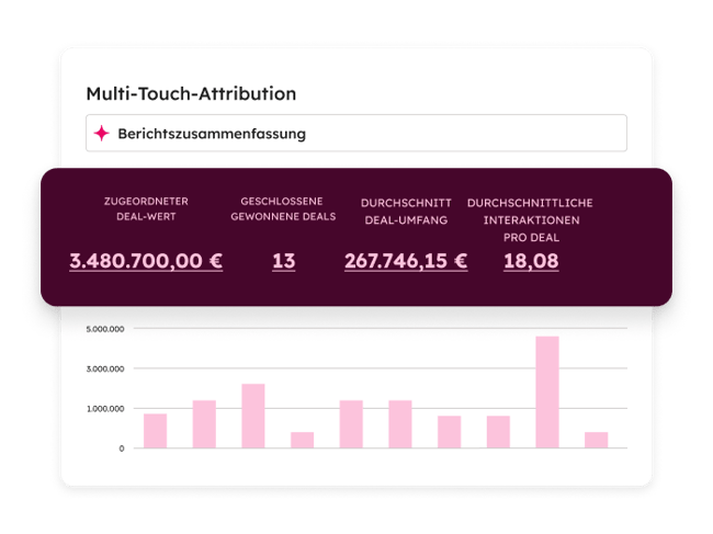 Multi-Touch-Attribution in Marketing Hub 