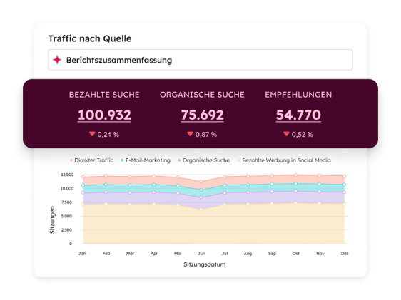 MH_MarketingAnalytics_WebTrafficBySourceReport_DE