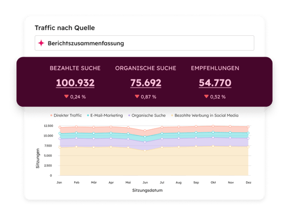 MH_MarketingAnalytics_WebTrafficBySourceReport_DE