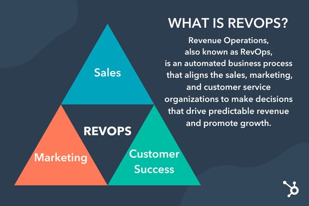 Warum Ihr B2B-Unternehmen eine Revenue-Operations-Strategie in Erwägung ziehen sollte