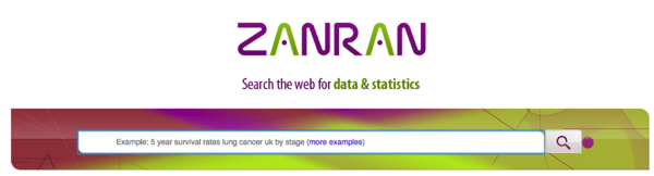 Ressourcen für Datenvisualisierung – Zanran