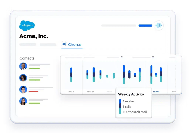 Sales-Enablement-Tool von Chorus