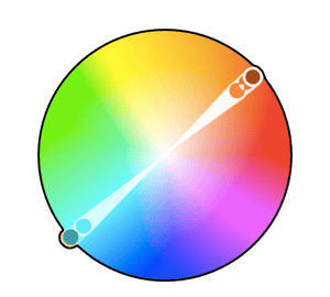 Komplentäres Farbschema im Farbkreis