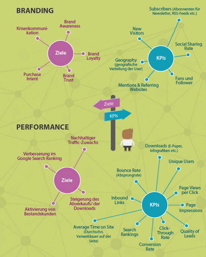 Content-Marketing-Tipps Content-Marketing-Tipps