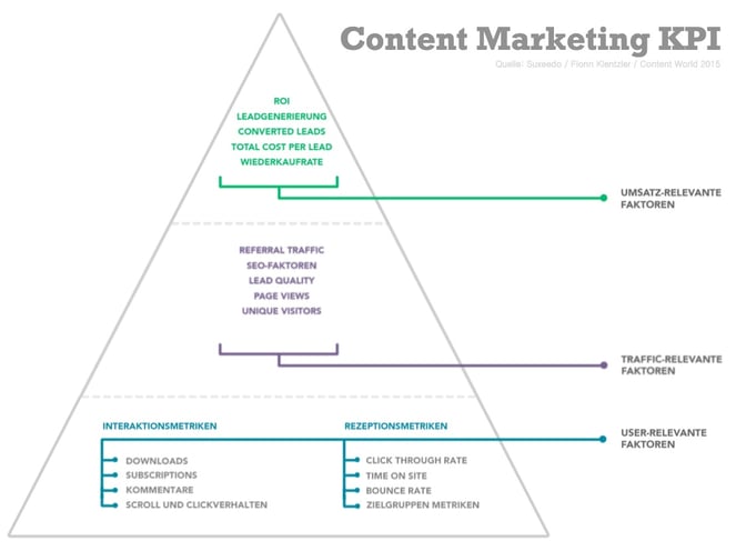 Content-Marketing-Tipps