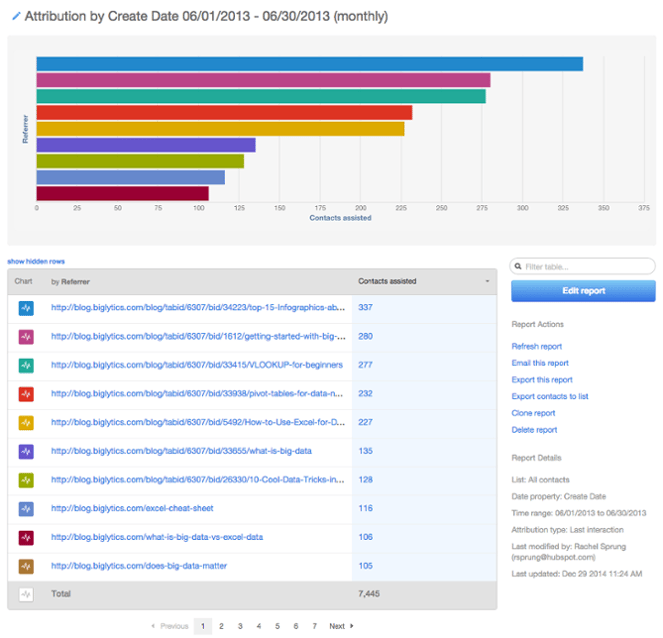 Marketing-Analytics Tipps