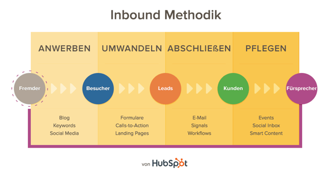de-methodology-1.png de-methodology-1.png