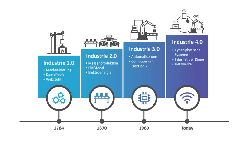 Was Bedeutet Digitalisierung?