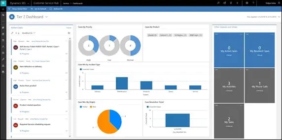 Enterprise-CRM-Software, Microsoft Dynamics