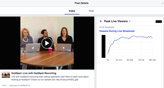 Facebook Live Performance-Kennzahlen im Laufe einer Übertragung