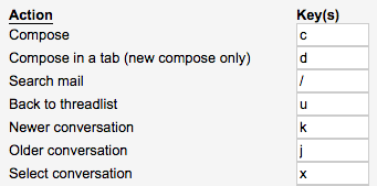 gmail-keyboard-shortcuts-1-1.png gmail-keyboard-shortcuts-1-1.png