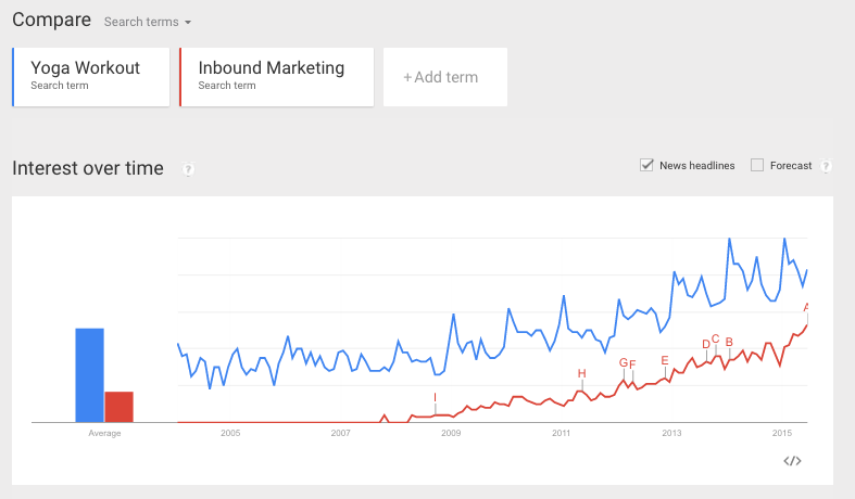 graf-inbound.yoga-suche.google.png graf-inbound.yoga-suche.google.png