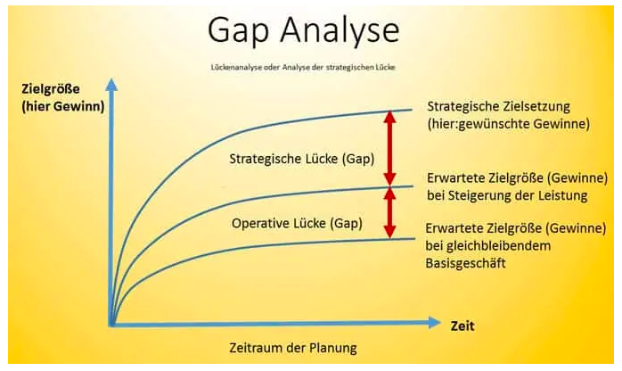 Was Ist Eine Gap Datei : GAEB-Formate: Übersicht und Erklärung – NZOQOH