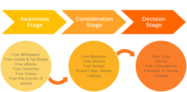 hs_buyers_journey-1.png hs_buyers_journey-1.png