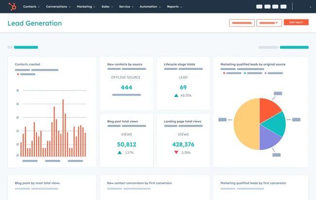 Dashboard des CRM von HubSpot