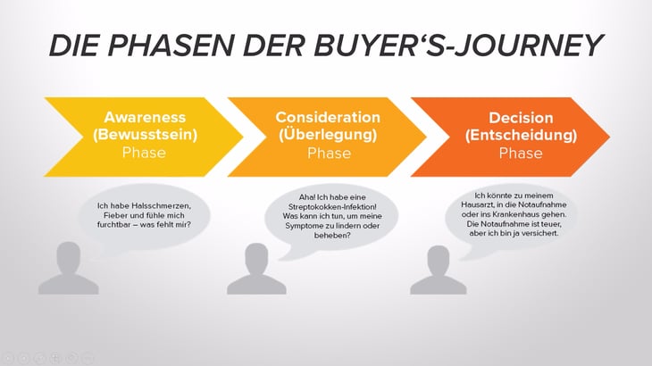 hubspot-buyers-journey-1.png