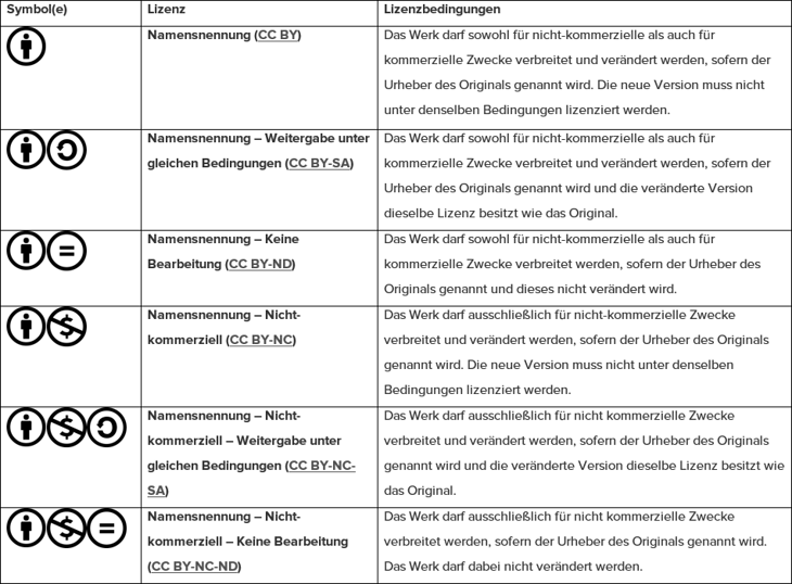 creative commons lizenz dissertation