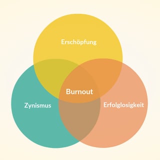 hubspot-inbound-marketing-burnout.png