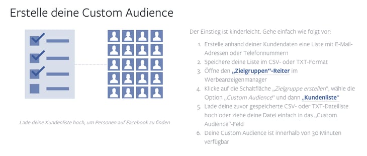 hubspot-inbound-marketing-facebook-anzeigen-custom-audiences.png