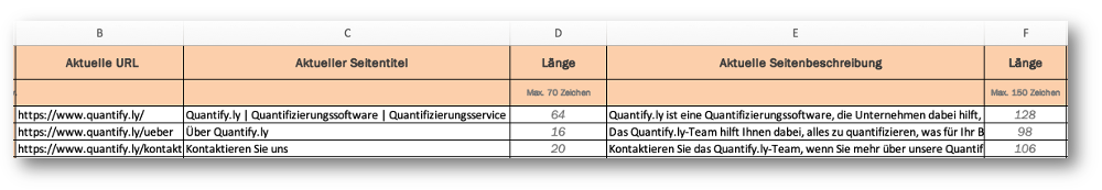 Onpage-SEO: Ein Leitfaden (inkl. Vorlage)