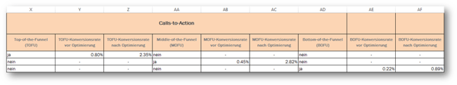 On-Page-Optimierung mit Vorlage Schritt 12