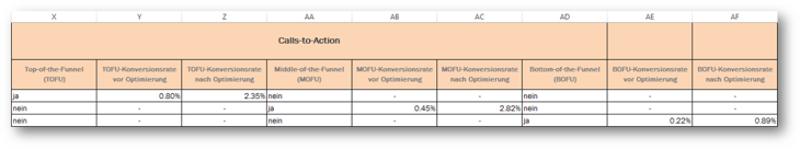 hubspot-inbound-marketing-on-page-seo-vorlage-schritt-12 hubspot-inbound-marketing-on-page-seo-vorlage-schritt-12