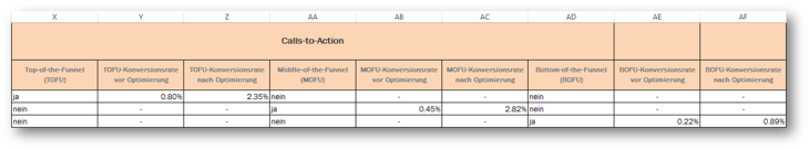 hubspot-inbound-marketing-on-page-seo-vorlage-schritt-12