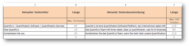On-Page-Optimierung mit Vorlage Schritt 3