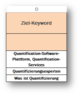 hubspot-inbound-marketing-on-page-seo-vorlage-schritt-8