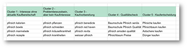hubspot-pfirsich-2.png