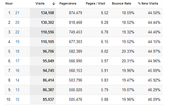 Google-Analytics Tipps Google-Analytics Tipps