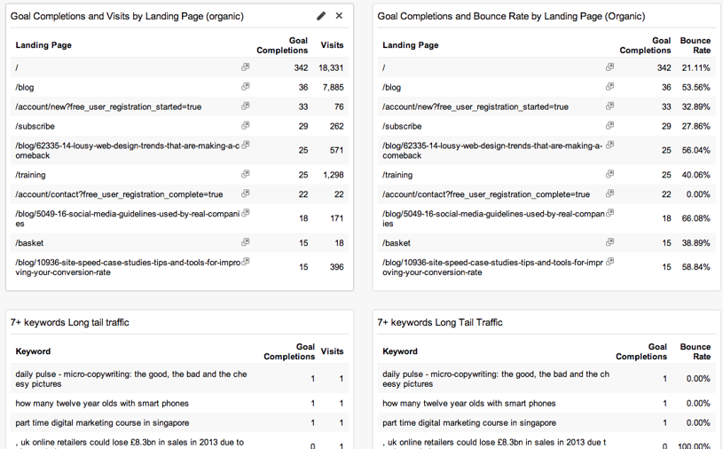 Google-Analytics Tipps Google-Analytics Tipps