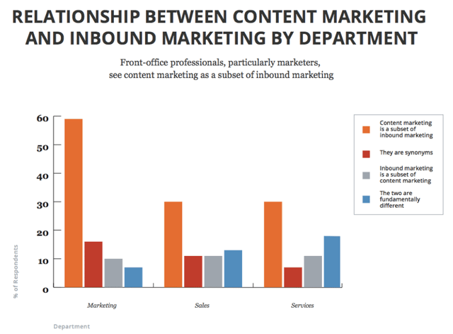 Unterschied zwischen Content- und Inbound-Marketing Unterschied zwischen Content- und Inbound-Marketing