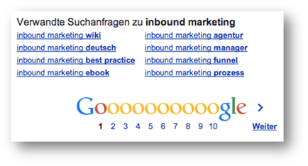 Keyword Recherche mit verwandten Suchanfragen Keyword Recherche mit verwandten Suchanfragen