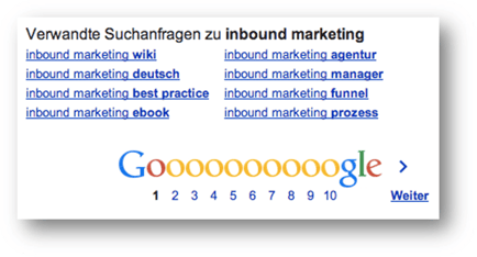 Keyword Recherche mit verwandten Suchanfragen