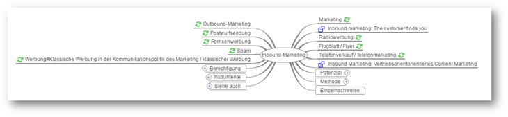 Keyword Recherche mit WikiMindmap Keyword Recherche mit WikiMindmap