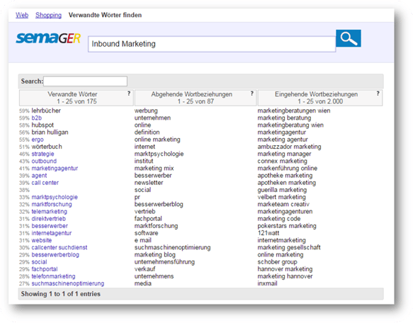 Keyword Recherche mit Semager Keyword Recherche mit Semager