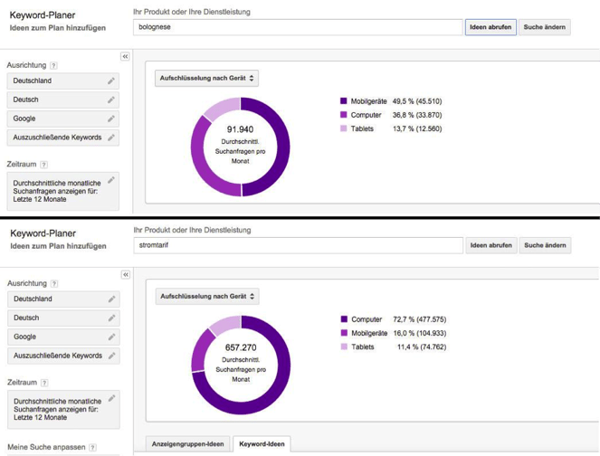 Content-Marketing Tipps Content-Marketing Tipps