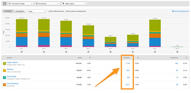 Marketing-Analytics Tipps