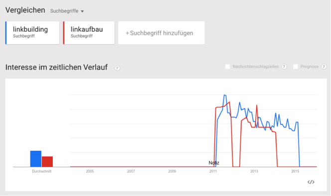 linkbuilding-trend.png linkbuilding-trend.png