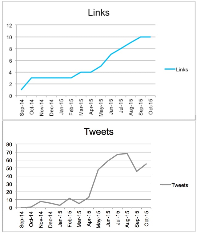 links-und-tweets