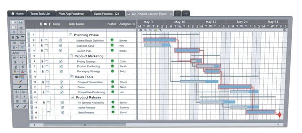 Methode des kritischen Pfads im Projektmanagement