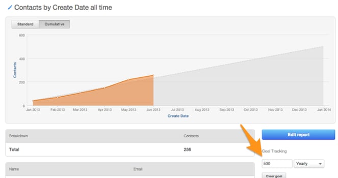 Marketing-Analytics Tipps Marketing-Analytics Tipps