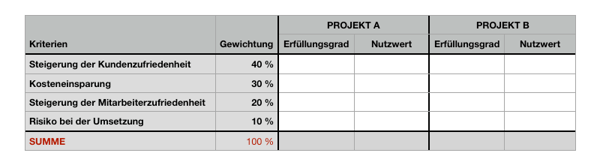 Nutzwertanalyse Projektmanagement