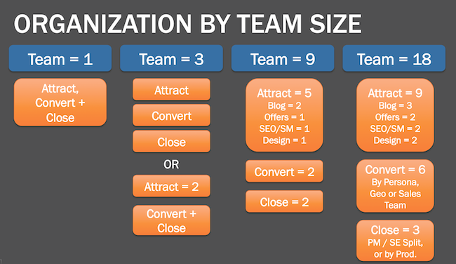 Teambuilding Tipps Teambuilding Tipps