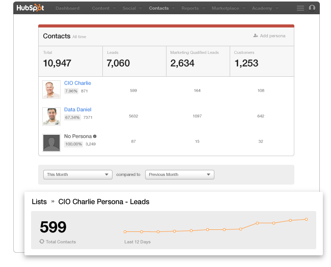 Marketing-Analytics Tipps Marketing-Analytics Tipps